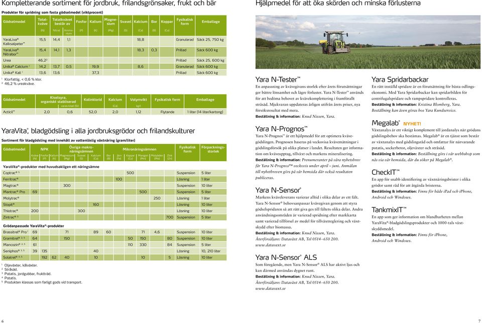 5, 750 kg Kalksalpeter YaraLiva 5,4 4,,3 8,3 0,3 Prillad Säck 600 kg Nitrabor Urea 46, Prillad Säck 5, 600 kg Unika Calcium 4, 3,7 0,5 9,9 8,6 Granulerad Säck 600 kg Unika Kali 3,6 3,6 37,3 Prillad