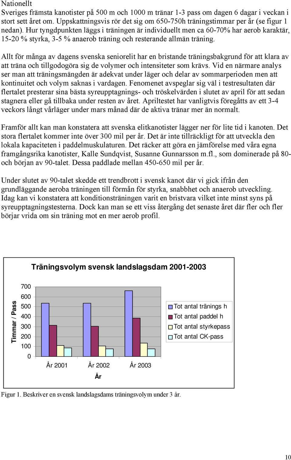 Hur tyngdpunkten läggs i träningen är individuellt men ca 60-70% har aerob karaktär, 15-20 % styrka, 3-5 % anaerob träning och resterande allmän träning.