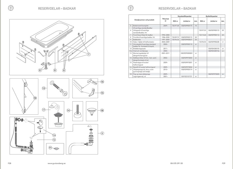 GB2929900037 20 10 Hake + fjäder till helfrontstativ 2000 2009 730 96 03 GB2929900228 2 11 Hörnskydd till samtliga standardbadkar 2000 GB2929900110 st för frontstativ (4 styck) 12 Bräddavloppssats