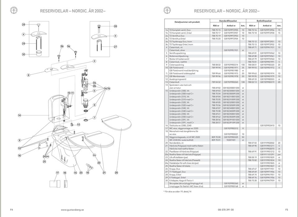 13 GB19299T2952 10 4 Cisternlock, vit 788 69 71 GB19299K1931 10 Cisternlock, silver GB19299S1931 st 5 Ventilhuspackning 788 69 81 GB19299TK962 10 6 Bottenventilpackning 788 69 80 GB19299TK961 10 7