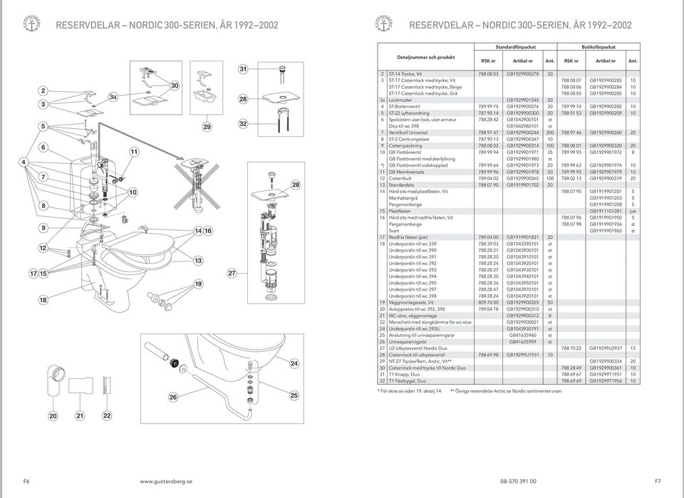 99 74 GB1929900282 10 5 ST-22 Lyftanordning 787 90 14 GB1929900300 20 788 01 53 GB1929900209 10 6 Spolcistern utan lock, utan armatur 788 28 42 GB1042900101 st Dito till wc 398 GB1042980101 st 7