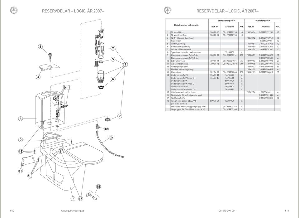 Spolcistern utan lock och armatur 57949901 st 9 Cisternpackning wc 5696 S-lås 788 08 02 GB1929900314 100 788 08 01 GB1929900320 20 Cisternpackning wc 5695 P-lås GB1929900506 st 10 GB Flottörventil