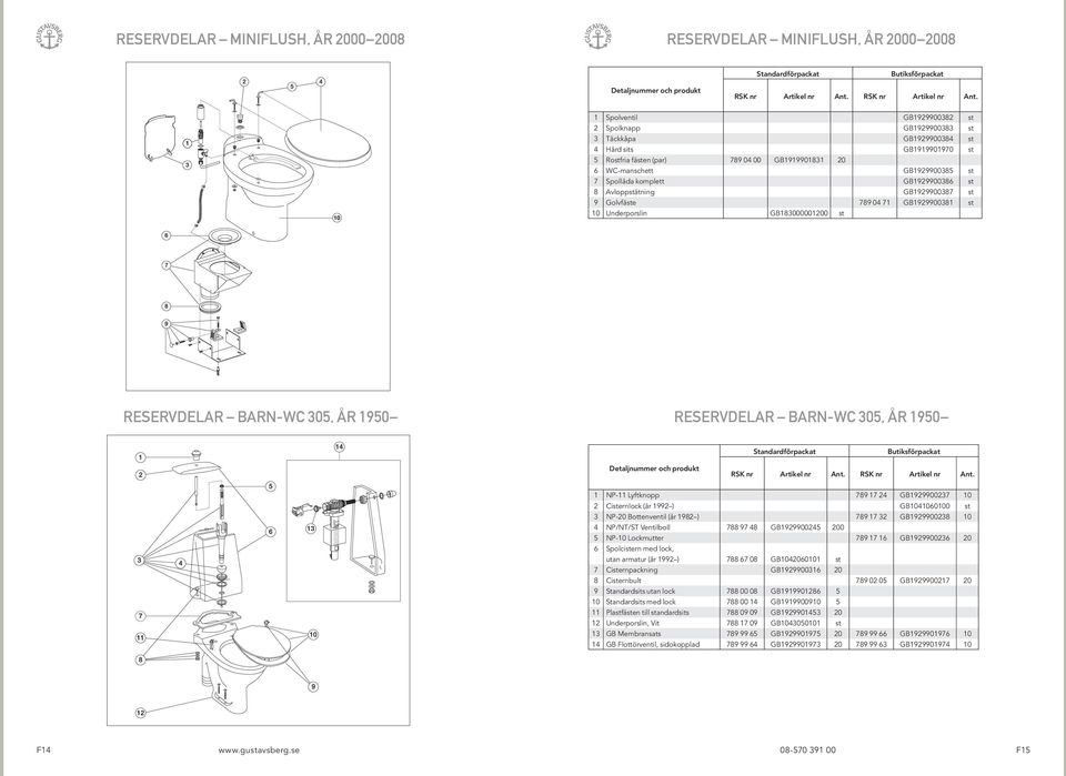 GB183000001200 st RESERVDELAR BARN-WC 305, ÅR 1950 RESERVDELAR BARN-WC 305, ÅR 1950 1 NP-11 Lyftknopp 789 17 24 GB1929900237 10 2 Cisternlock (år 1992 ) GB1041060100 st 3 NP-20 Bottenventil (år 1982
