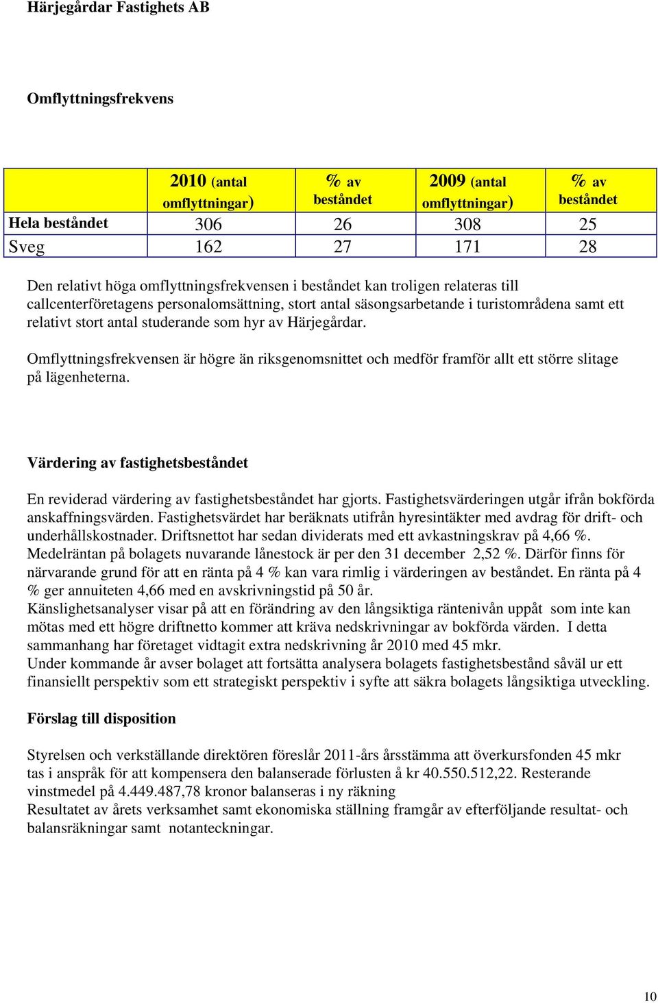 Omflyttningsfrekvensen är högre än riksgenomsnittet och medför framför allt ett större slitage på lägenheterna.