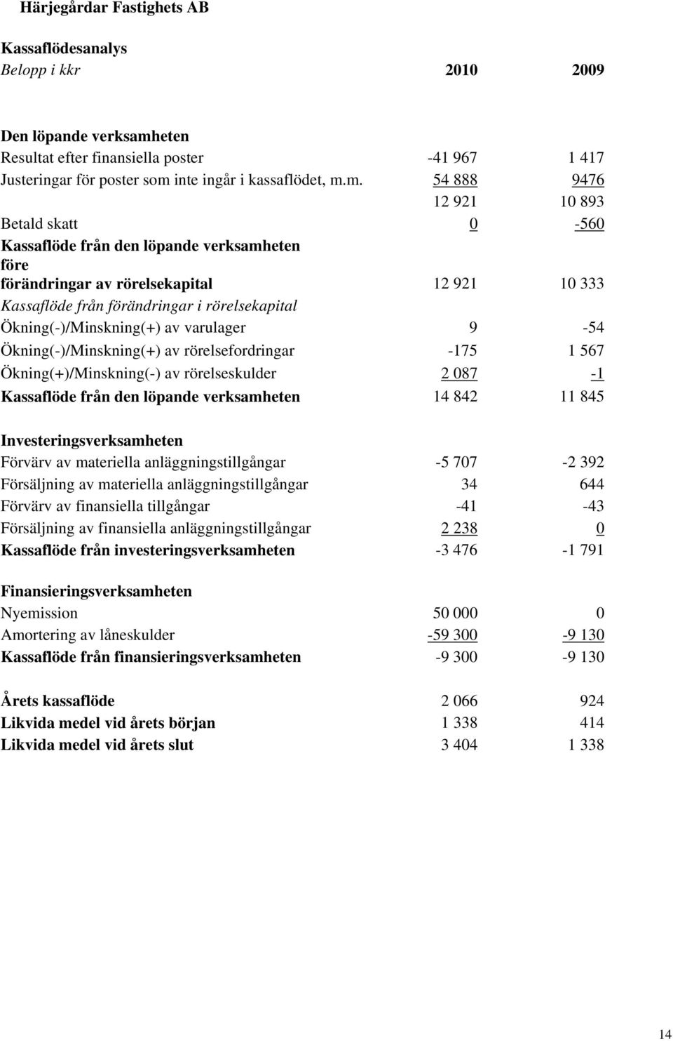 inte ingår i kassaflödet, m.