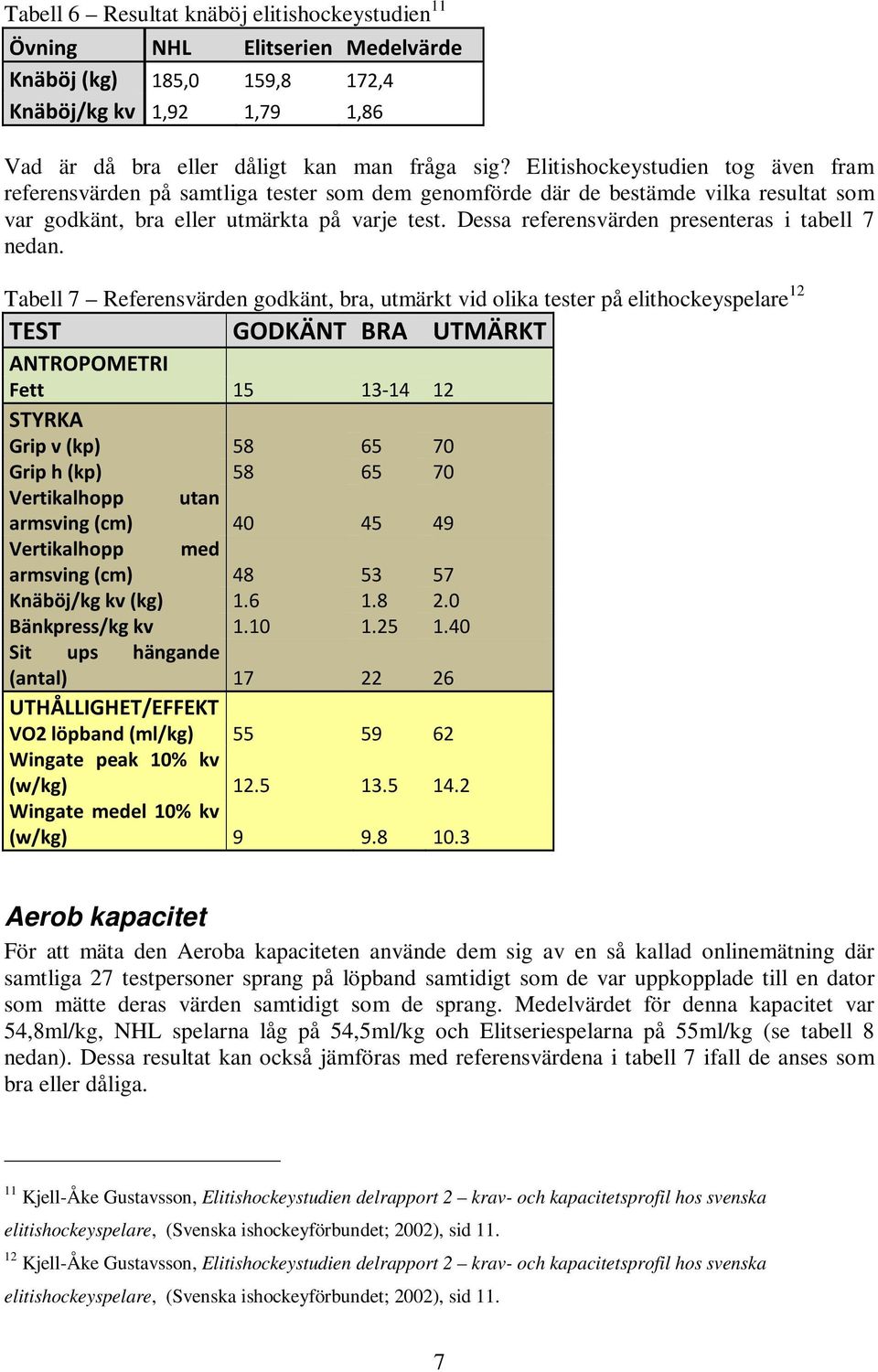 Dessa referensvärden presenteras i tabell 7 nedan.