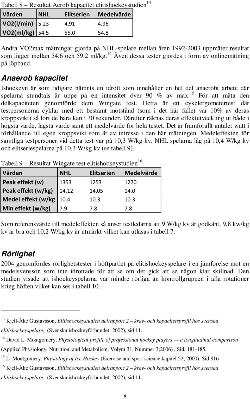 Anaerob kapacitet Ishockeyn är som tidigare nämnts en idrott som innehåller en hel del anaerobt arbete där spelarna stundtals är uppe på en intensitet över 90 % av max.