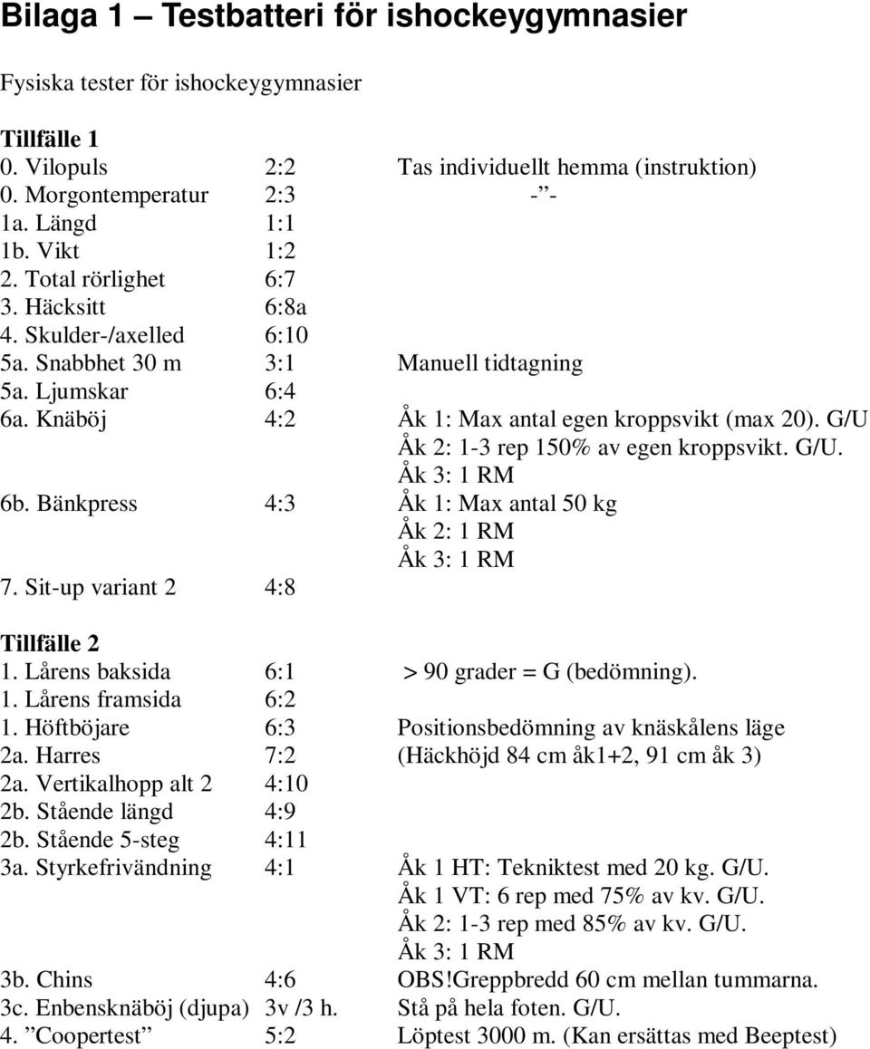 G/U Åk 2: 1-3 rep 150% av egen kroppsvikt. G/U. Åk 3: 1 RM 6b. Bänkpress 4:3 Åk 1: Max antal 50 kg Åk 2: 1 RM Åk 3: 1 RM 7. Sit-up variant 2 4:8 Tillfälle 2 1.