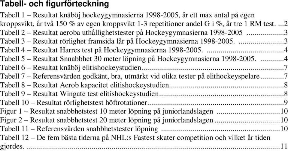 ...3 Tabell 4 Resultat Harres test på Hockeygymnasierna 1998-2005....4 Tabell 5 Resultat Snnabbhet 30 meter löpning på Hockeygymnasierna 1998-2005....4 Tabell 6 Resultat knäböj elitishockeystudien.