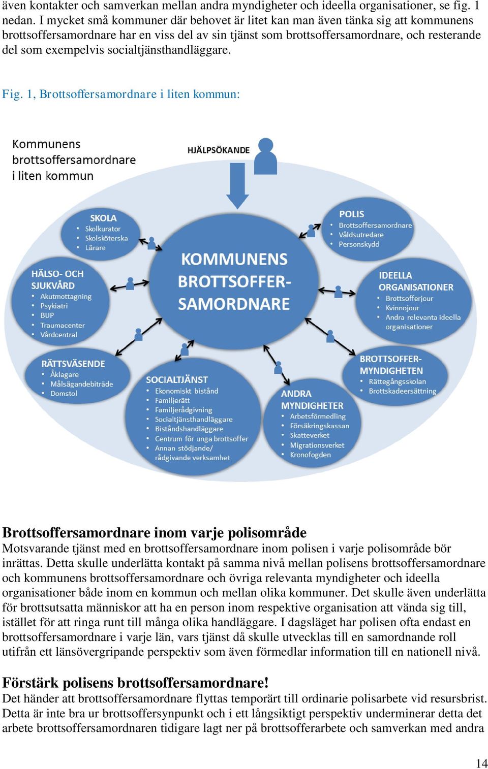 socialtjänsthandläggare. Fig.