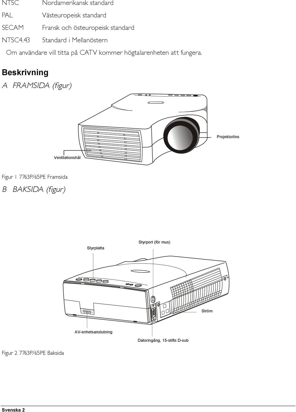 Beskrivning A FRAMSIDA (figur) Projektorlins Ventilationshål Figur 1 7763P/65PE Framsida B BAKSIDA