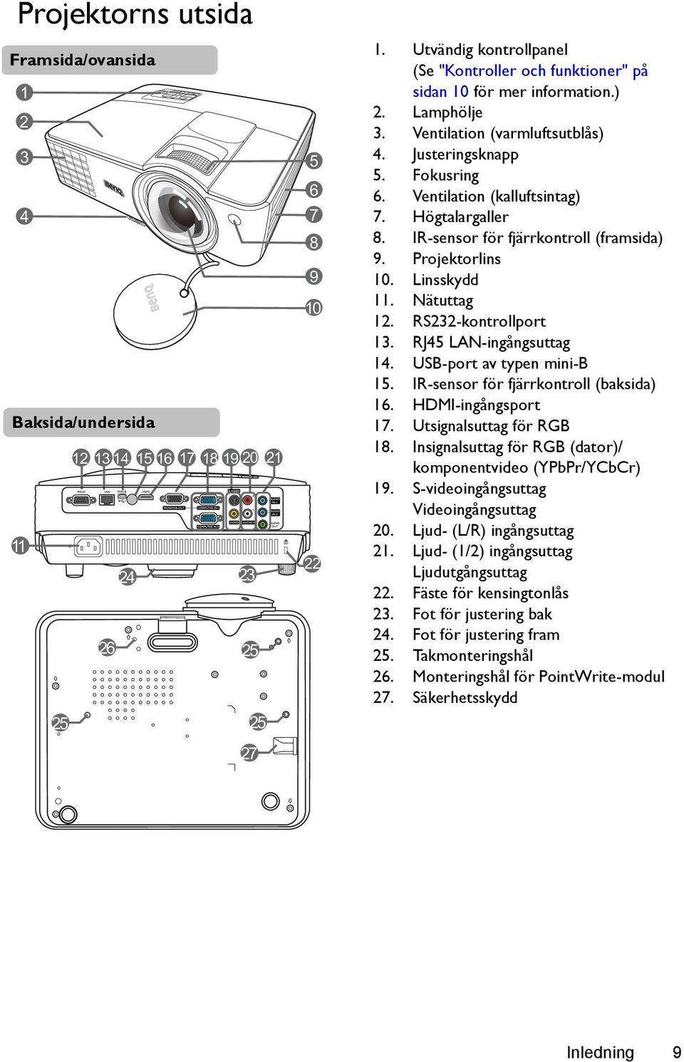 Högtalargaller 8. IR-sensor för fjärrkontroll (framsida) 9. Projektorlins 10. Linsskydd 11. Nätuttag 12. RS232-kontrollport 13. RJ45 LAN-ingångsuttag 14. USB-port av typen mini-b 15.