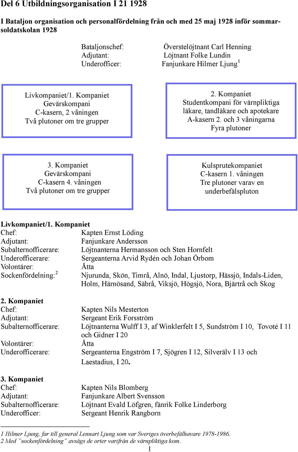 och 3 våningarna Fyra plutoner 3. Kompaniet C-kasern 4. våningen Två plutoner om tre grupper Kulsprutekompaniet C-kasern 1. våningen Tre plutoner varav en underbefälspluton Livkompaniet/1.