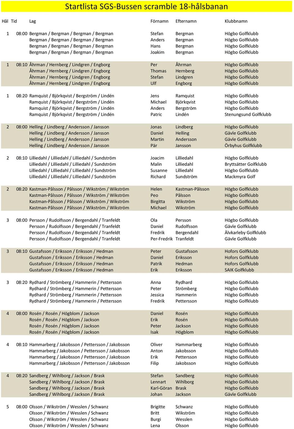 Lindgren / Engborg Per Åhrman Högbo Golfklubb Åhrman / Hernberg / Lindgren / Engborg Thomas Hernberg Högbo Golfklubb Åhrman / Hernberg / Lindgren / Engborg Stefan Lindgren Högbo Golfklubb Åhrman /