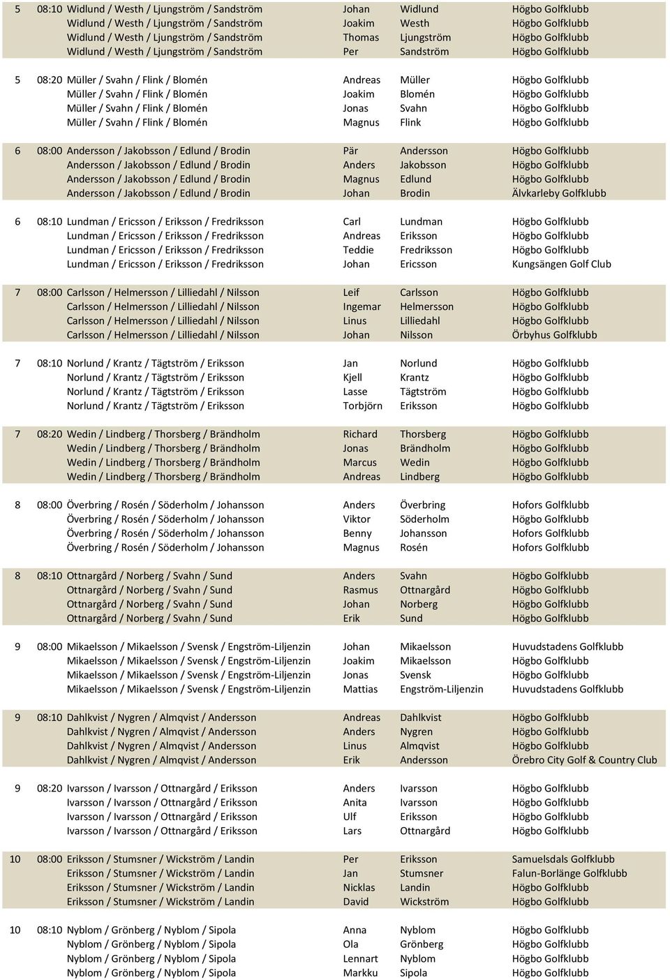 Blomén Joakim Blomén Högbo Golfklubb Müller / Svahn / Flink / Blomén Jonas Svahn Högbo Golfklubb Müller / Svahn / Flink / Blomén Magnus Flink Högbo Golfklubb 6 08:00 Andersson / Jakobsson / Edlund /