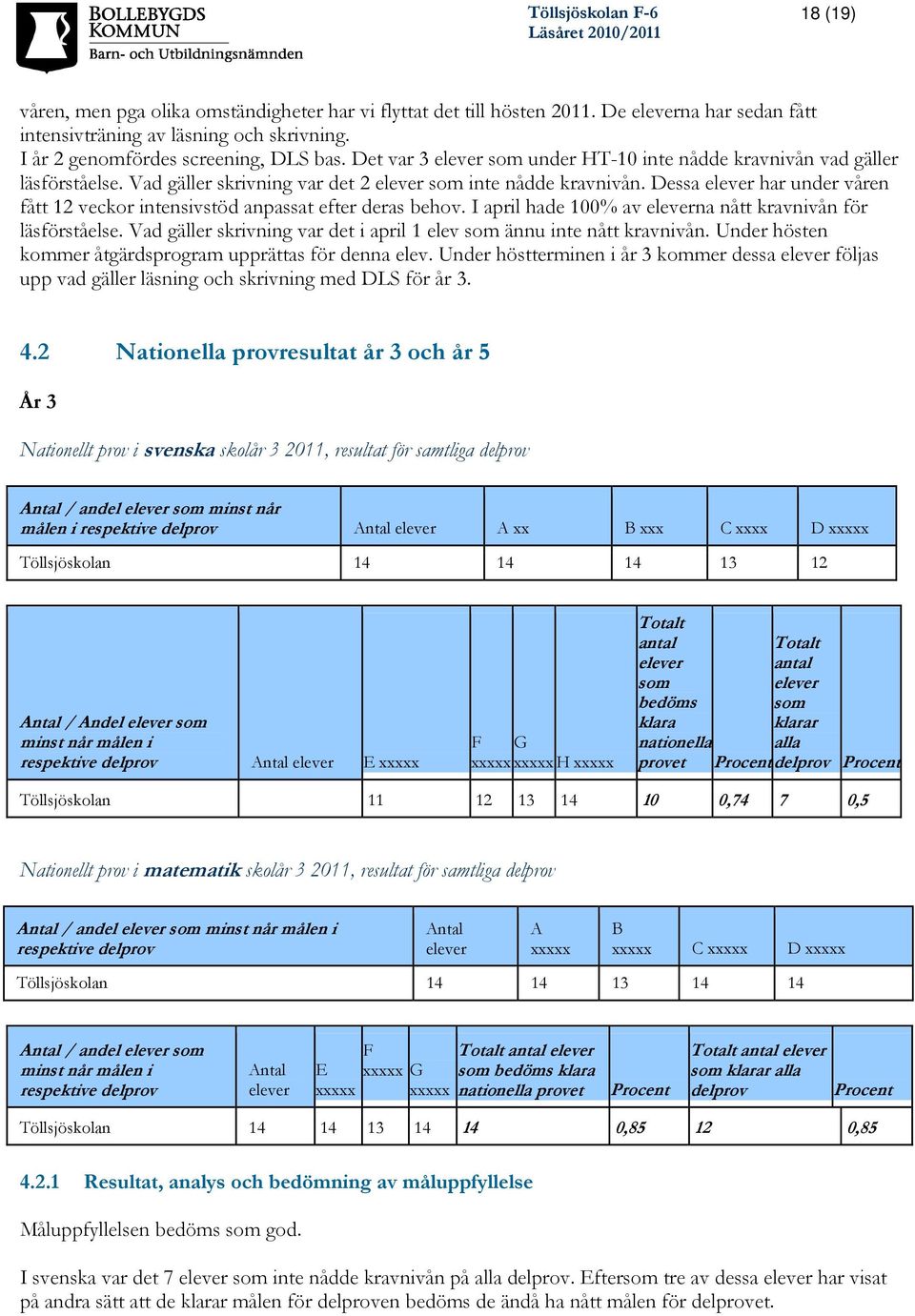 Dessa elever har under våren fått 12 veckor intensivstöd anpassat efter deras behov. I april hade 100% av eleverna nått kravnivån för läsförståelse.