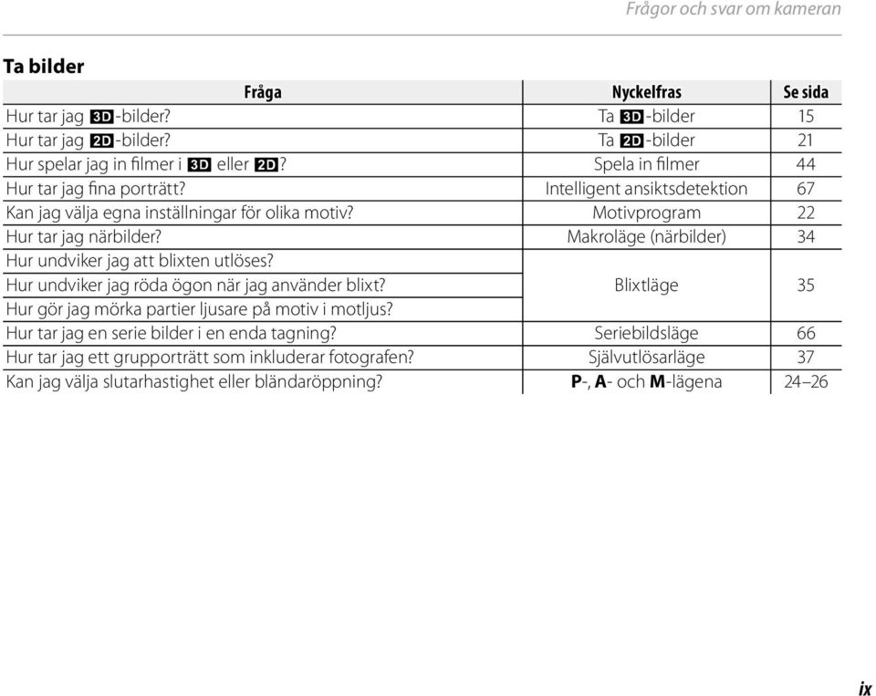 Makroläge (närbilder) 34 Hur undviker jag att blixten utlöses? Hur undviker jag röda ögon när jag använder blixt? Hur gör jag mörka partier ljusare på motiv i motljus?