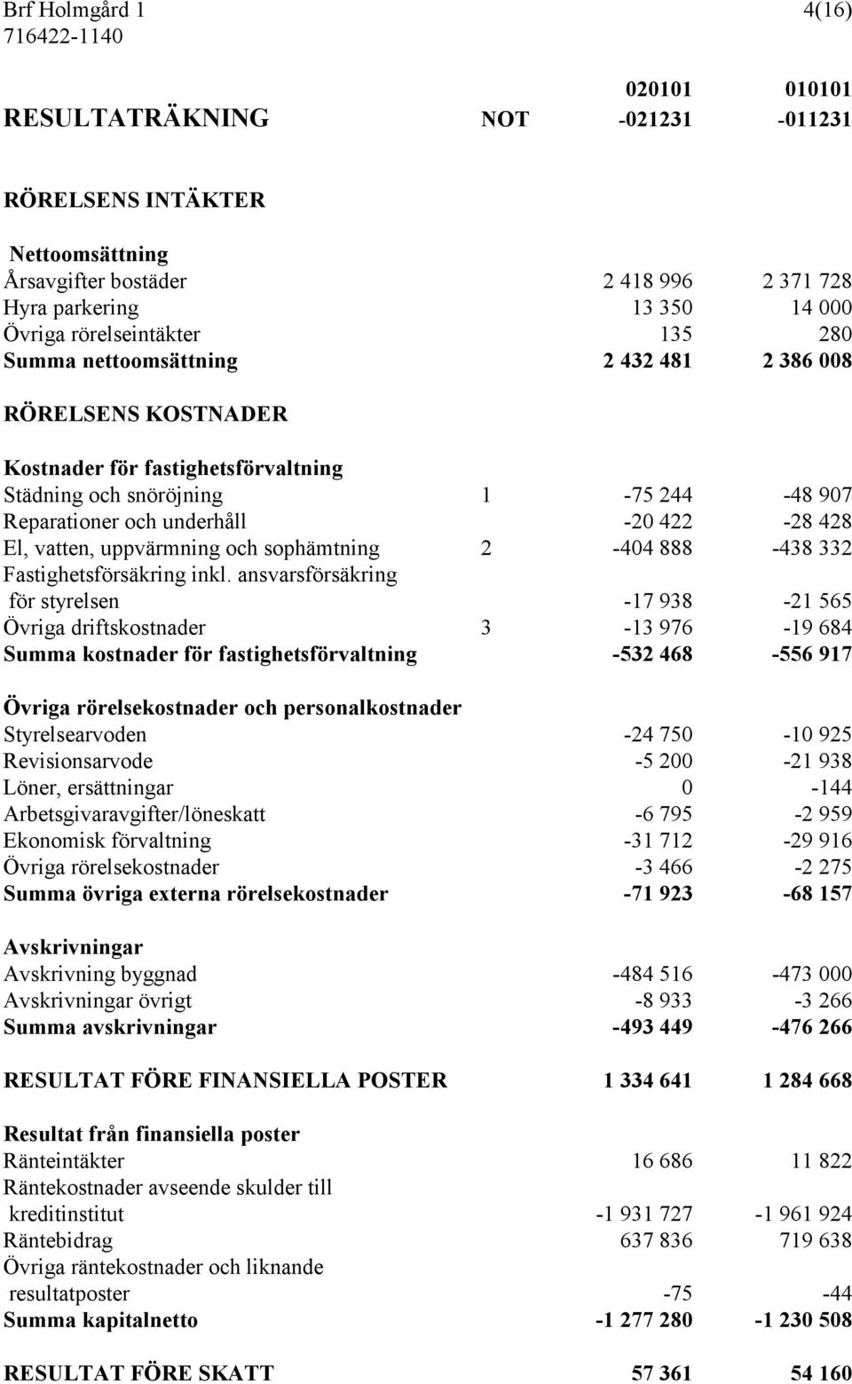 uppvärmning och sophämtning 2-404 888-438 332 Fastighetsförsäkring inkl.