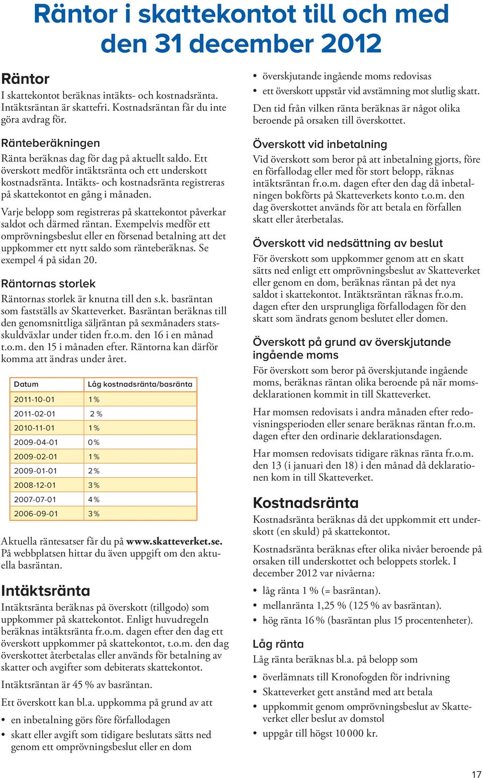 Intäkts- och kostnadsränta regi streras på skattekontot en gång i månaden. Varje belopp som registreras på skattekontot påverkar saldot och därmed räntan.