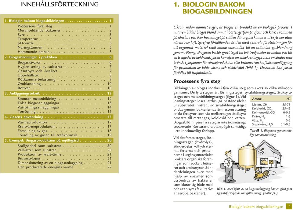 ..................... 6 Hygienisering av substrat............. 7 Gasutbyte och -kvalitet................. 7 Uppehållstid................... 8 Rötkammarbelastning............... 9 Omblandning.