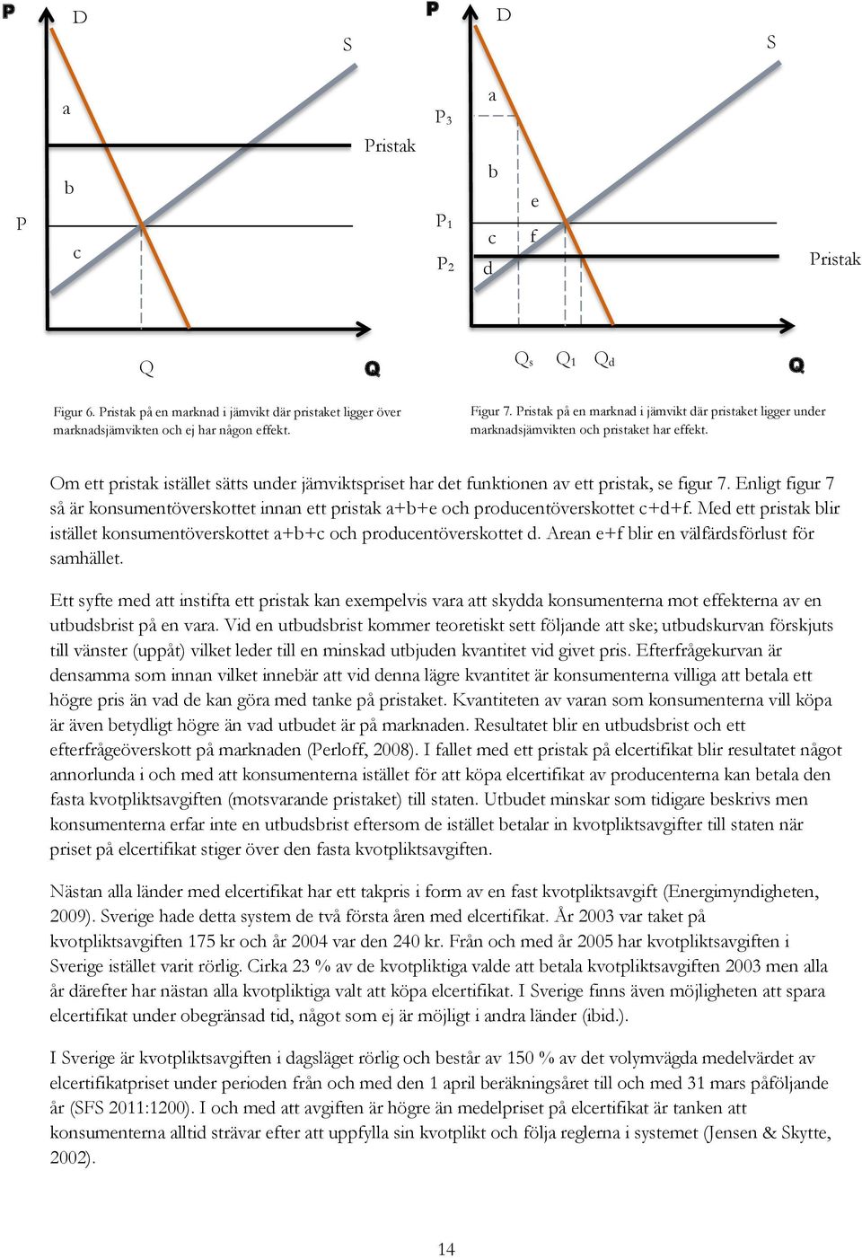 Enligt figur 7 så är konsumentöverskottet innan ett pristak a+b+e och producentöverskottet c+d+f. Med ett pristak blir istället konsumentöverskottet a+b+c och producentöverskottet d.