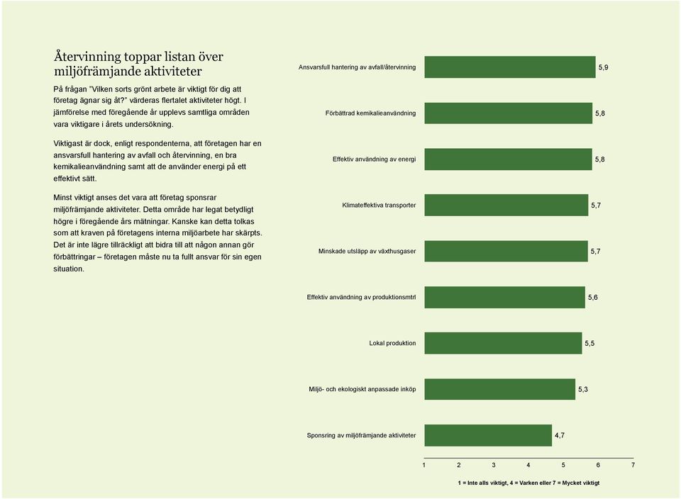 Viktigast är dock, enligt respondenterna, att företagen har en ansvarsfull hantering av avfall och återvinning, en bra kemikalieanvändning samt att de använder energi på ett effektivt sätt.