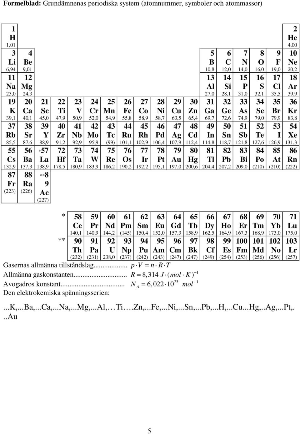 6 Fe 55,8 Ru 101,1 76 Os 190, 61 Pm (15) 7 Co 58,9 5 Rh 10,9 77 Ir 19, 6 Sm 150, 9 Pu () 91 9 Pa Np (1) (7) Gasernas allmänna tillståndslag.