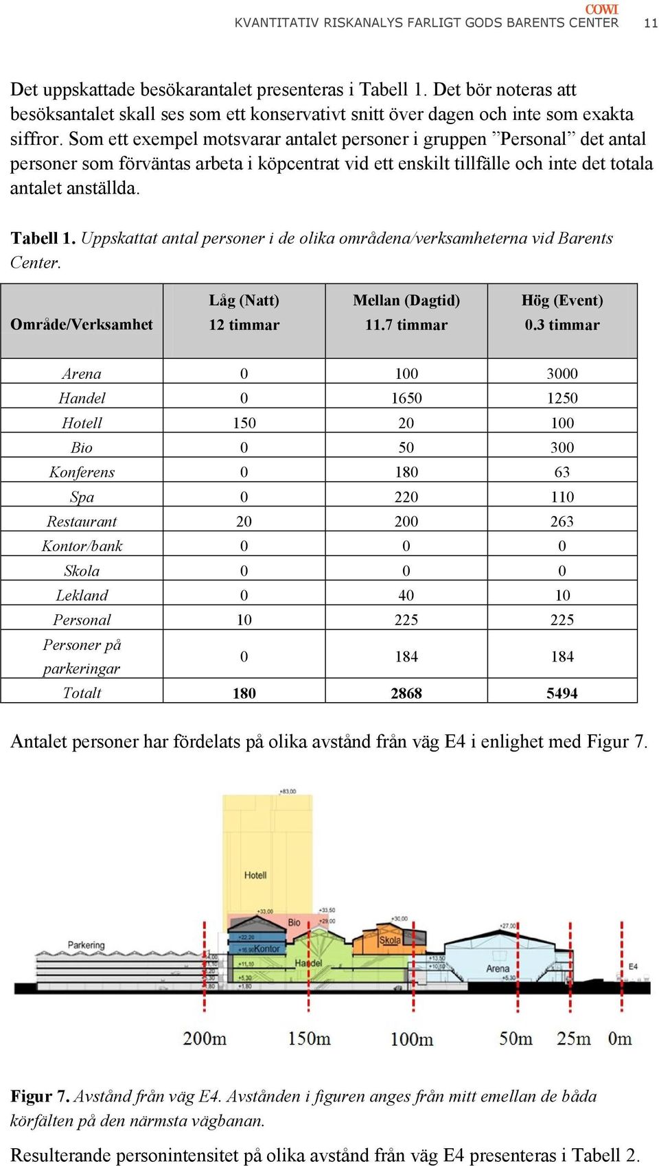 Som ett exempel motsvarar antalet personer i gruppen Personal det antal personer som förväntas arbeta i köpcentrat vid ett enskilt tillfälle och inte det totala antalet anställda. Tabell 1.