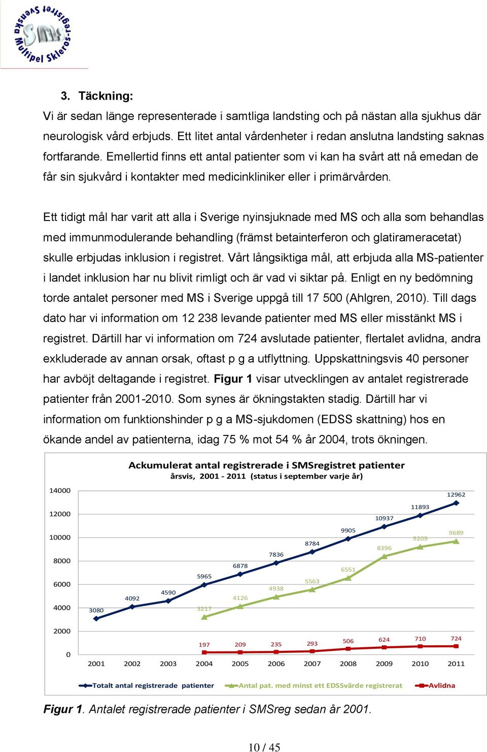 Ett tidigt mål har varit att alla i Sverige nyinsjuknade med MS och alla som behandlas med immunmodulerande behandling (främst betainterferon och glatirameracetat) skulle erbjudas inklusion i