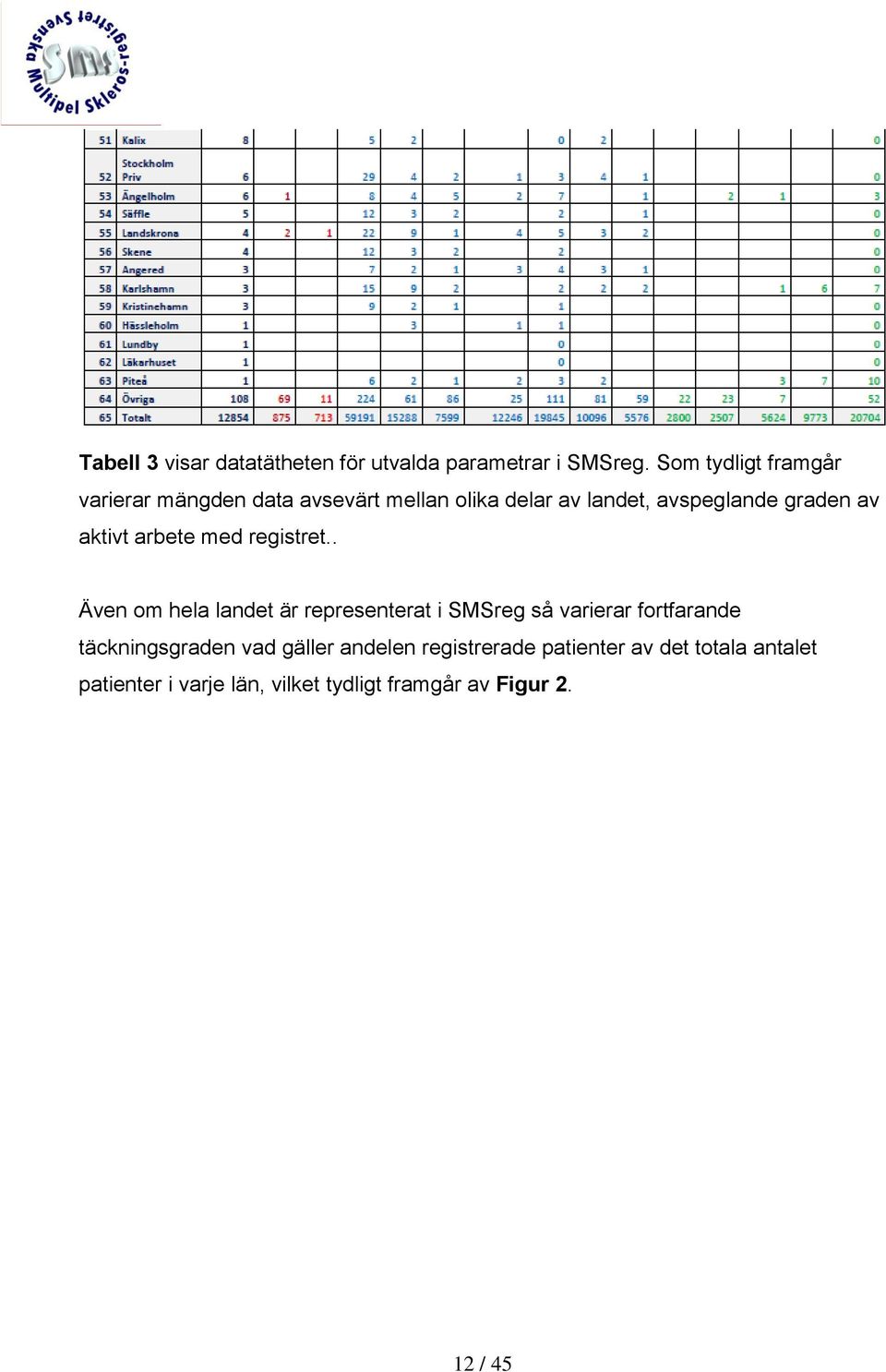 aktivt arbete med registret.