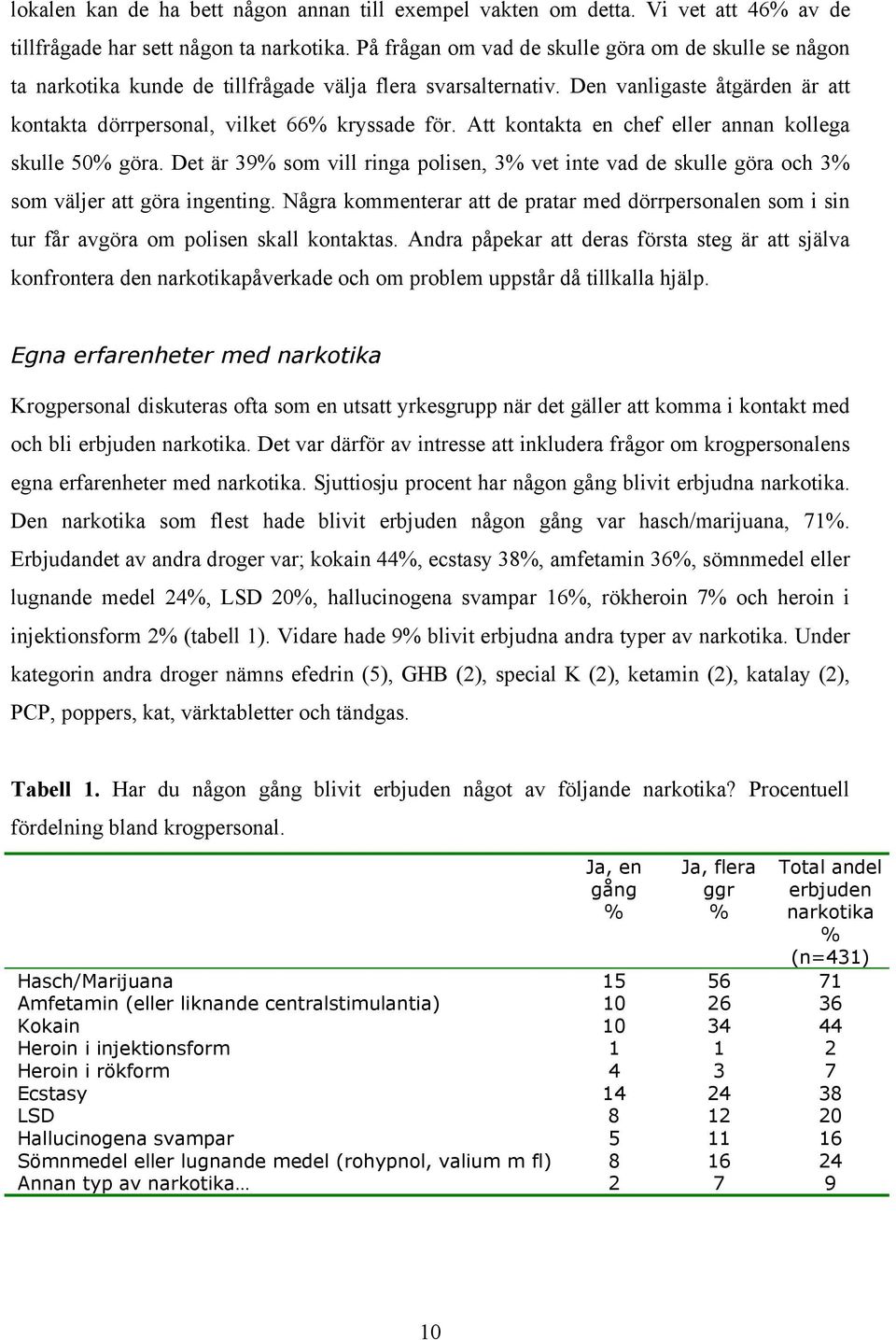 Att kontakta en chef eller annan kollega skulle 50% göra. Det är 39% som vill ringa polisen, 3% vet inte vad de skulle göra och 3% som väljer att göra ingenting.