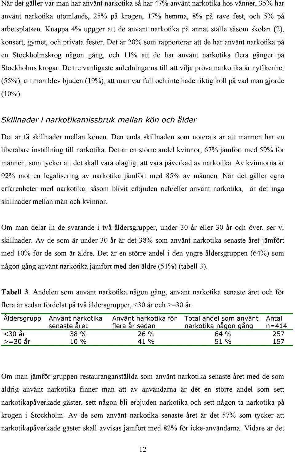 Det är 20% som rapporterar att de har använt narkotika på en Stockholmskrog någon gång, och 11% att de har använt narkotika flera gånger på Stockholms krogar.