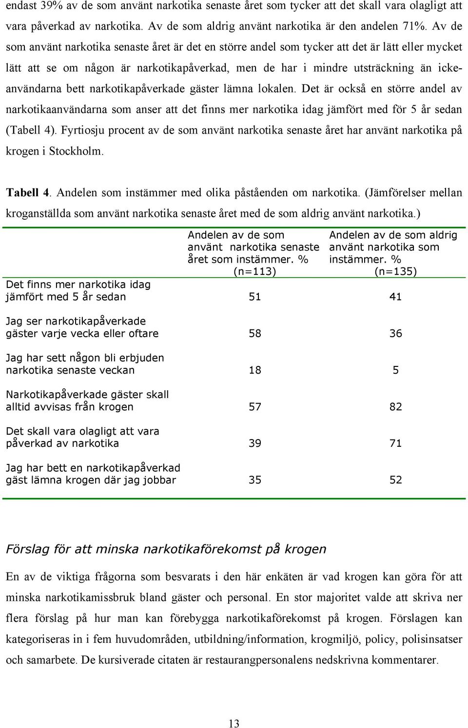 bett narkotikapåverkade gäster lämna lokalen. Det är också en större andel av narkotikaanvändarna som anser att det finns mer narkotika idag jämfört med för 5 år sedan (Tabell 4).