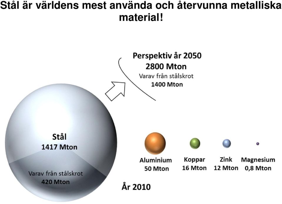 använda och