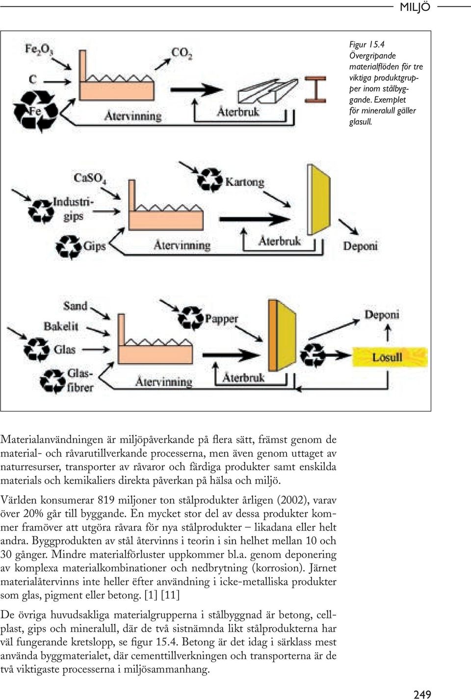 produkter samt enskilda materials och kemikaliers direkta påverkan på hälsa och miljö. Världen konsumerar 819 miljoner ton stålprodukter årligen (2002), varav över 20% går till byggande.