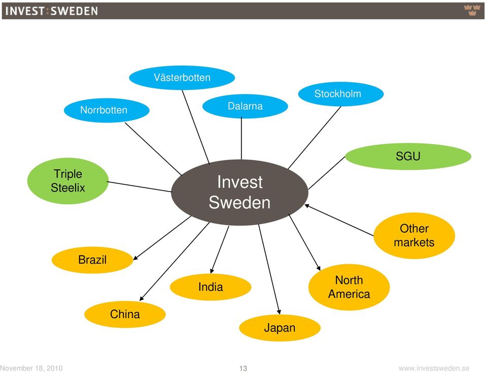Sweden SGU Brazil China India Japan