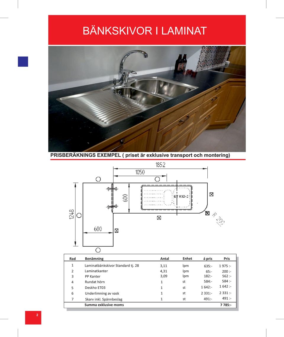 28 Laminatkanter PP Kanter Rundat hörn Deskho ET03 Underlimning av vask Skarv inkl.