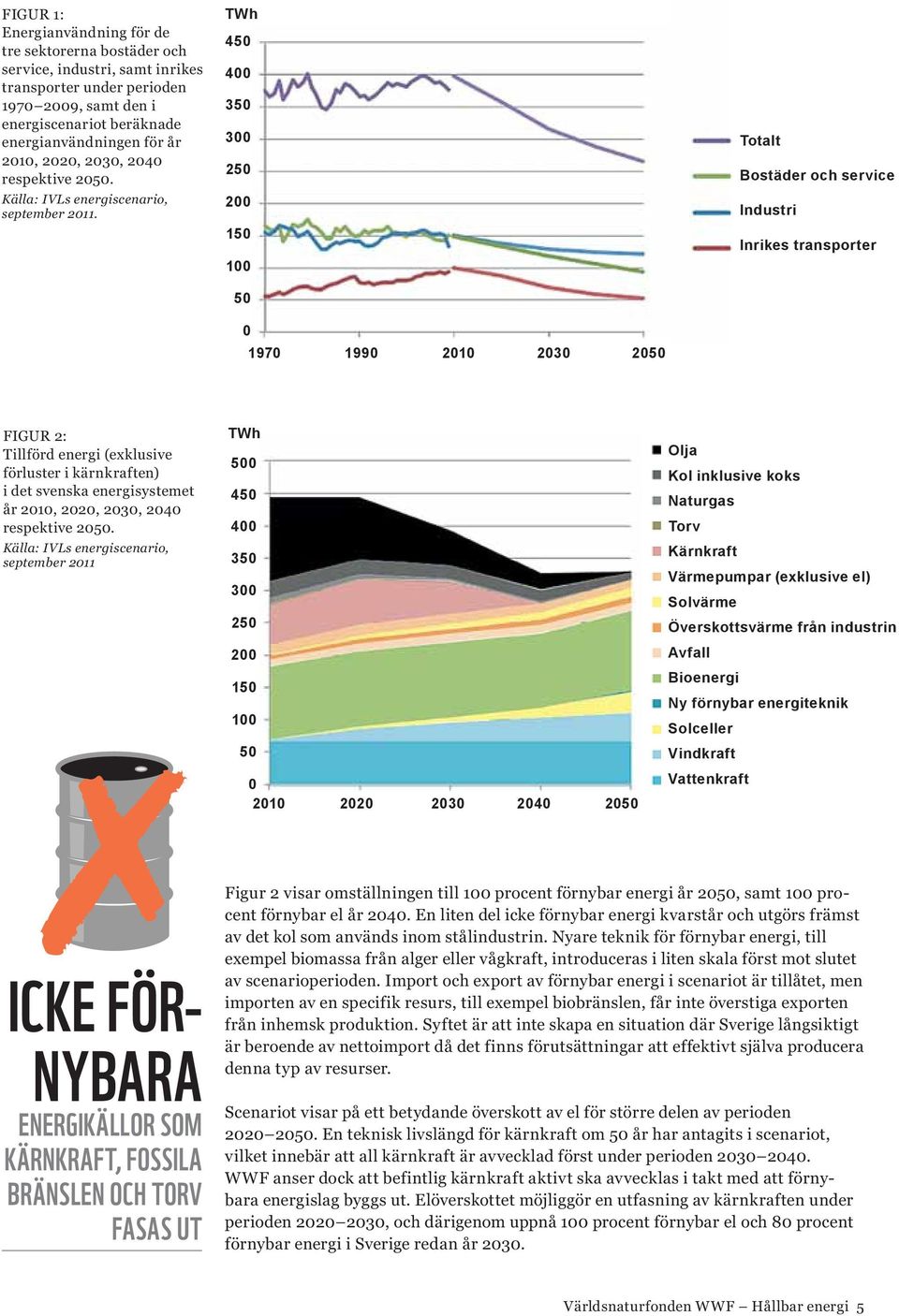TWh 450 400 350 300 250 200 150 100 50 0 1970 1990 2010 2030 2050 Totalt Bostäder och service Industri Inrikes transporter Figur 2: Tillförd energi (exklusive förluster i kärnkraften) i det svenska