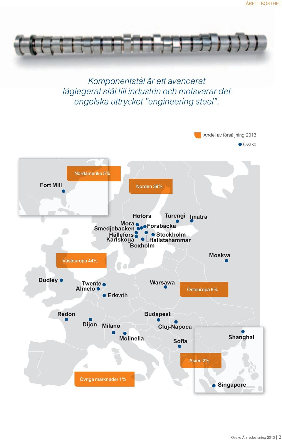 Andel av försäljning 2013 ovako Nordamerika 5% Fort mill Norden 39% Västeuropa 44% Hofors turengi imatra mora Smedjebacken