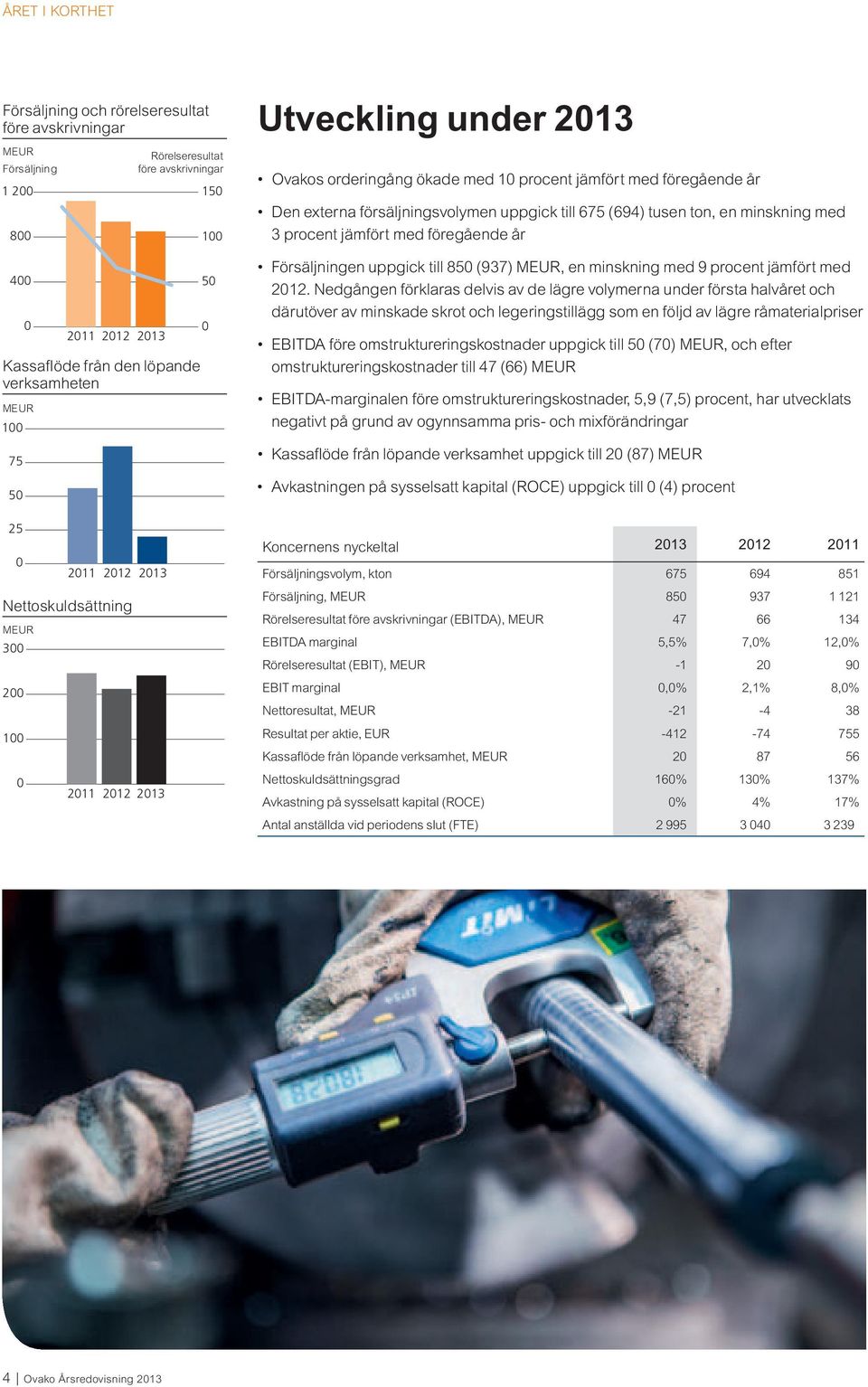 försäljningsvolymen uppgick till 675 (694) tusen ton, en minskning med 3 procent jämfört med föregående år Försäljningen uppgick till 850 (937) MEUR, en minskning med 9 procent jämfört med 2012.