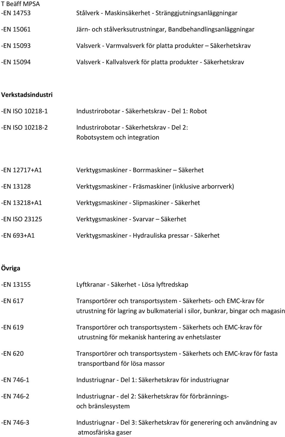 Robotsystem och integration EN 12717+A1 EN 13128 EN 13218+A1 EN ISO 23125 EN 693+A1 Verktygsmaskiner Borrmaskiner Säkerhet Verktygsmaskiner Fräsmaskiner (inklusive arborrverk) Verktygsmaskiner