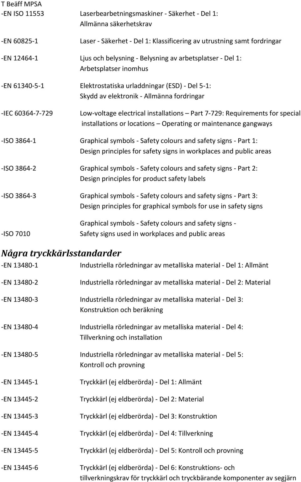 729: Requirements for special installations or locations Operating or maintenance gangways ISO 3864 1 Graphical symbols Safety colours and safety signs Part 1: Design principles for safety signs in