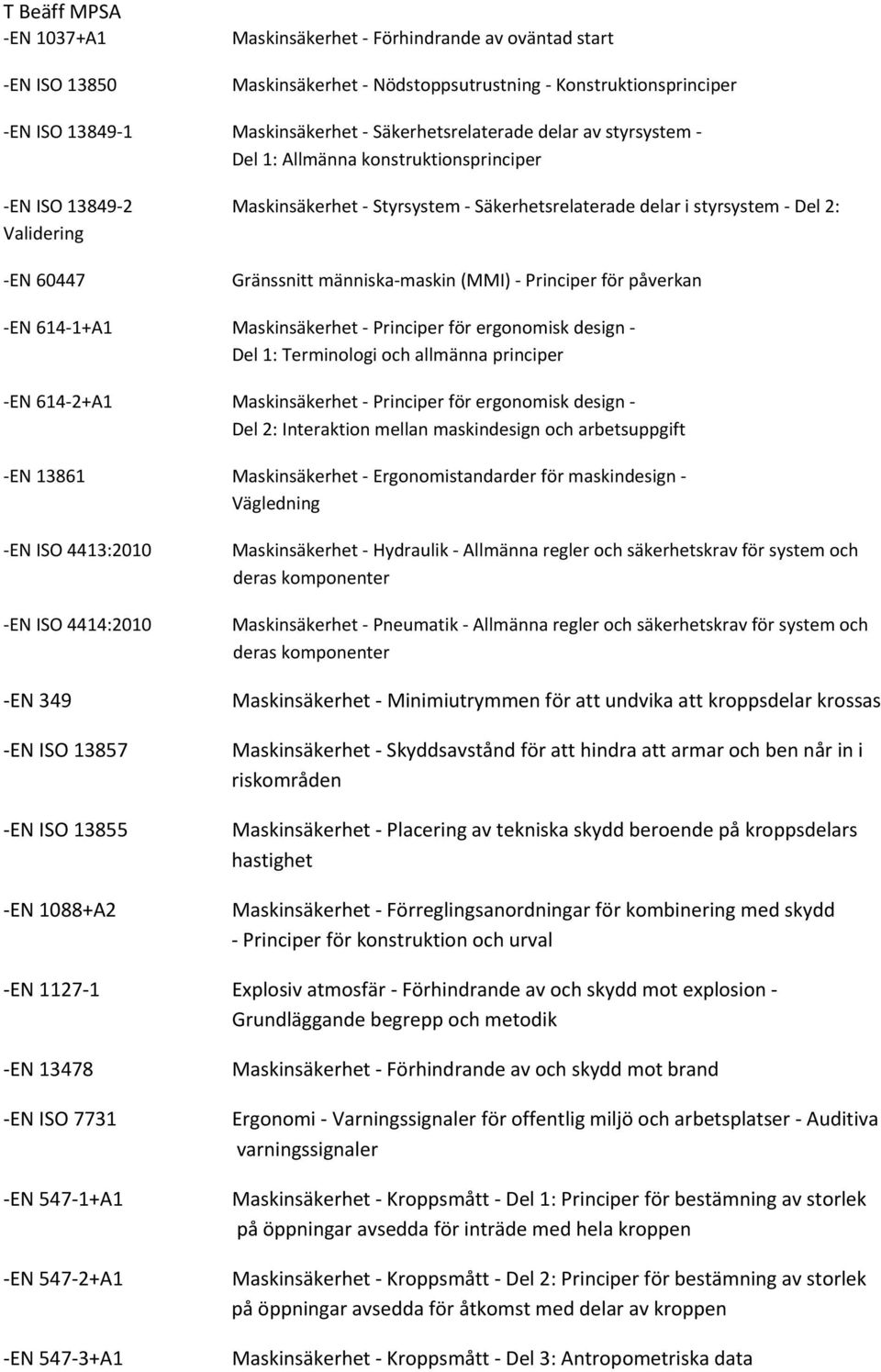 påverkan EN 614 1+A1 Maskinsäkerhet Principer för ergonomisk design Del 1: Terminologi och allmänna principer EN 614 2+A1 Maskinsäkerhet Principer för ergonomisk design Del 2: Interaktion mellan