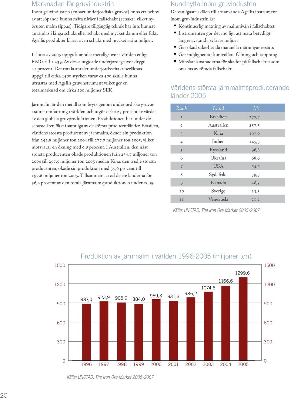 I slutet av 2005 uppgick antalet metallgruvor i världen enligt RMG till 1 239. Av dessa utgjorde underjordsgruvor drygt 41 procent.