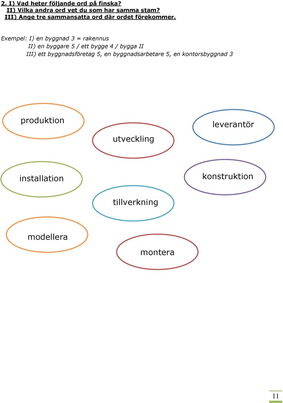 Exempel: I) en byggnad 3 = rakennus II) en byggare 5 / ett bygge 4 / bygga II III) ett