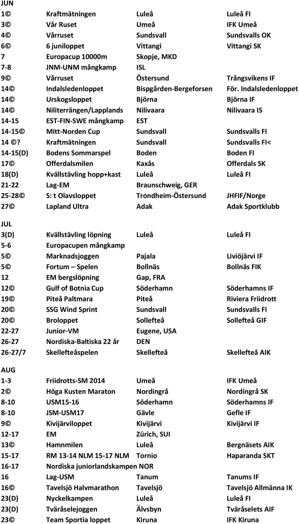 Indalsledenloppet 14 Urskogsloppet Björna Björna IF 14 Niliterrängen/Lapplands Nilivaara Nilivaara IS 14-15 EST-FIN-SWE mångkamp EST 14-15 Mitt-Norden Cup Sundsvall Sundsvalls FI 14?