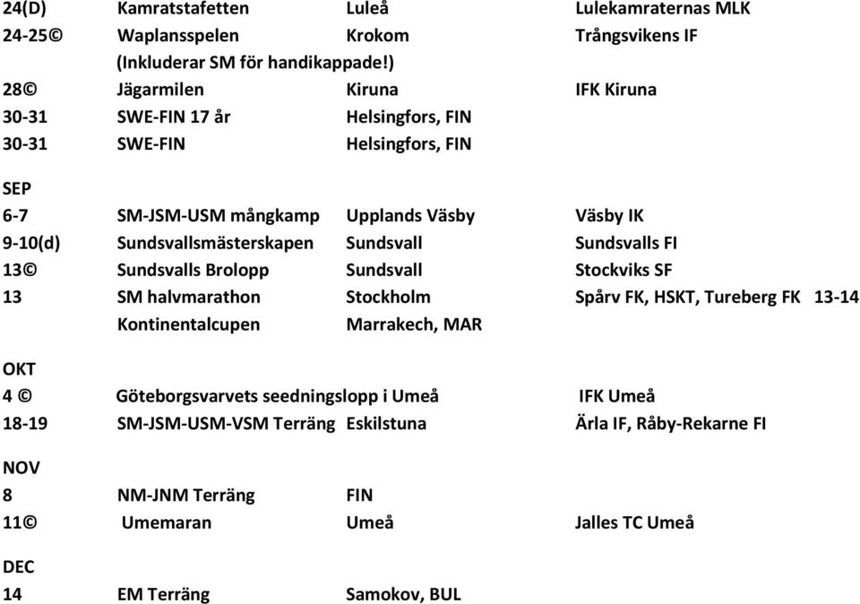 Sundsvallsmästerskapen Sundsvall Sundsvalls FI 13 Sundsvalls Brolopp Sundsvall Stockviks SF 13 SM halvmarathon Stockholm Spårv FK, HSKT, Tureberg FK 13-14