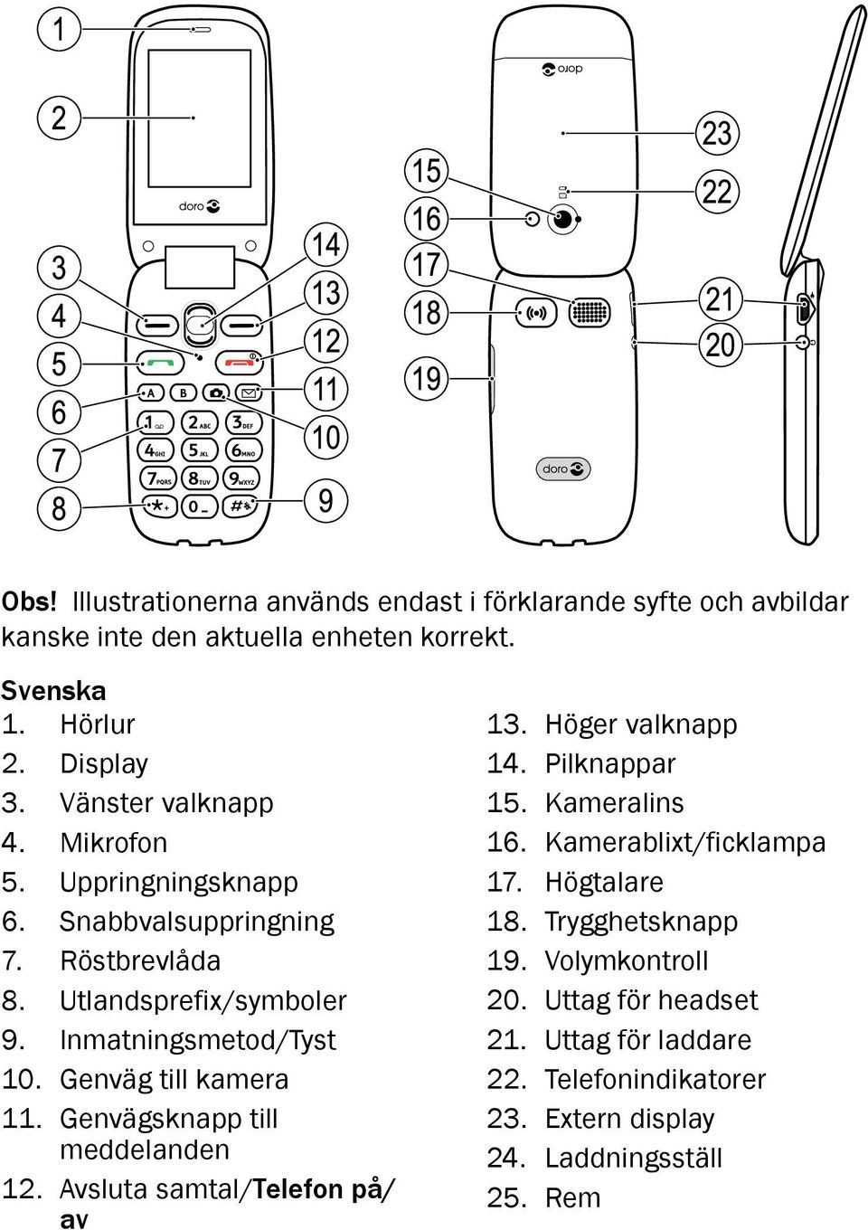 Mikrofon 5. Uppringningsknapp 6. Snabbvalsuppringning 7. Röstbrevlåda 8. Utlandsprefix/symboler 9. Inmatningsmetod/Tyst 10. Genväg till kamera 11.