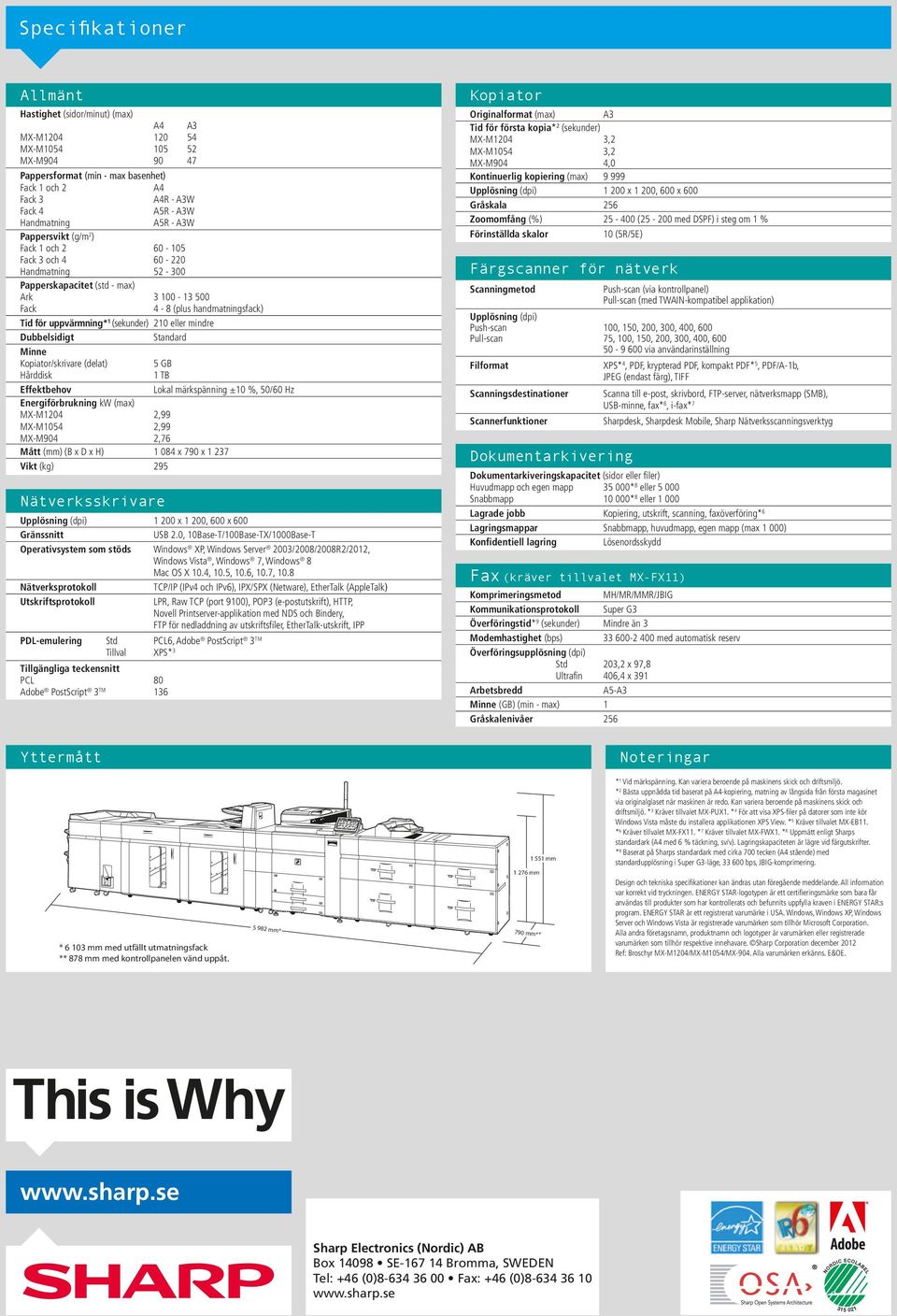 uppvärmning* 1 (sekunder) 210 eller mindre Dubbelsidigt Standard Minne Kopiator/skrivare (delat) 5 GB Hårddisk 1 TB Effektbehov Lokal märkspänning ±10 %, 50/60 Hz Energiförbrukning kw (max) MX-M1204