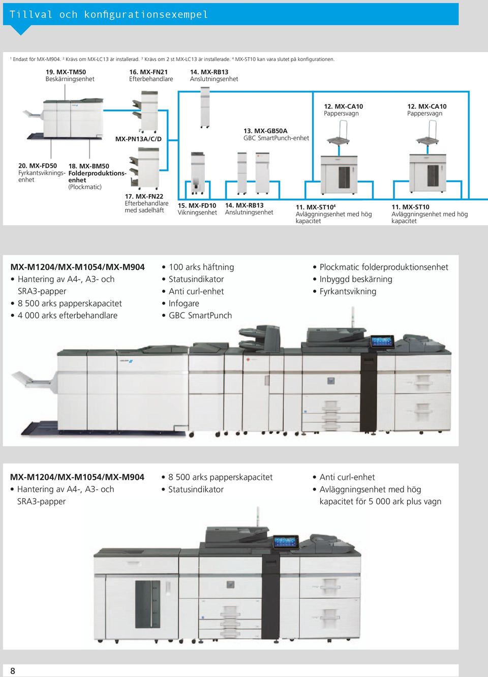 MX-BM50 Fyrkantsviknings- Folderproduktionsenhet enhet (Plockmatic) 17. MX-FN22 Efterbehandlare med sadelhäft 15. MX-FD10 Vikningsenhet 14. MX-RB13 Anslutningsenhet 11.